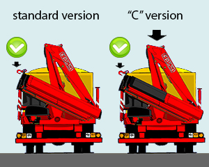 2.2-versione-c-fassi-training-eng